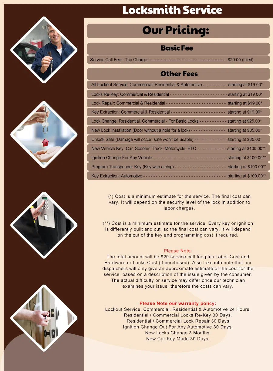 Camden Elite Locksmith Camden, NJ 856-545-9481